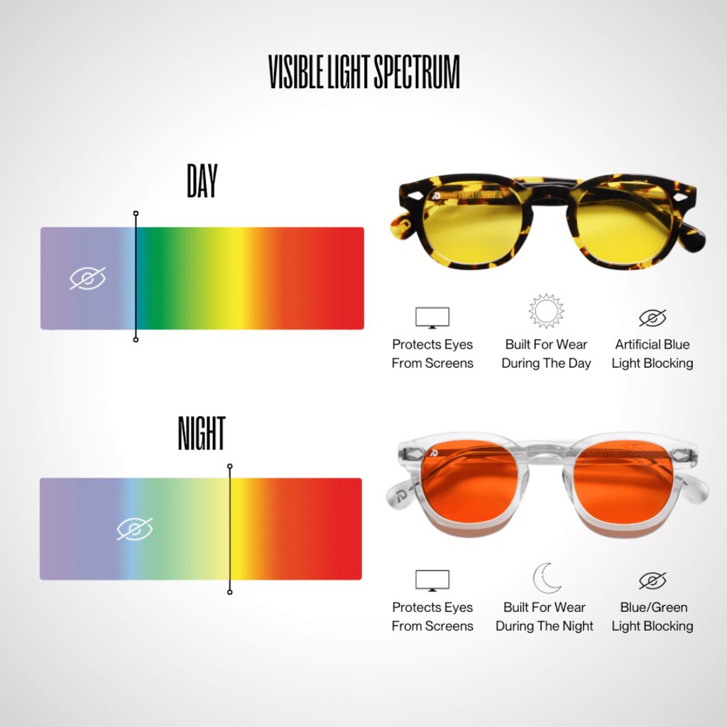 Blue Light Glasses - Atlas Night - Image 7